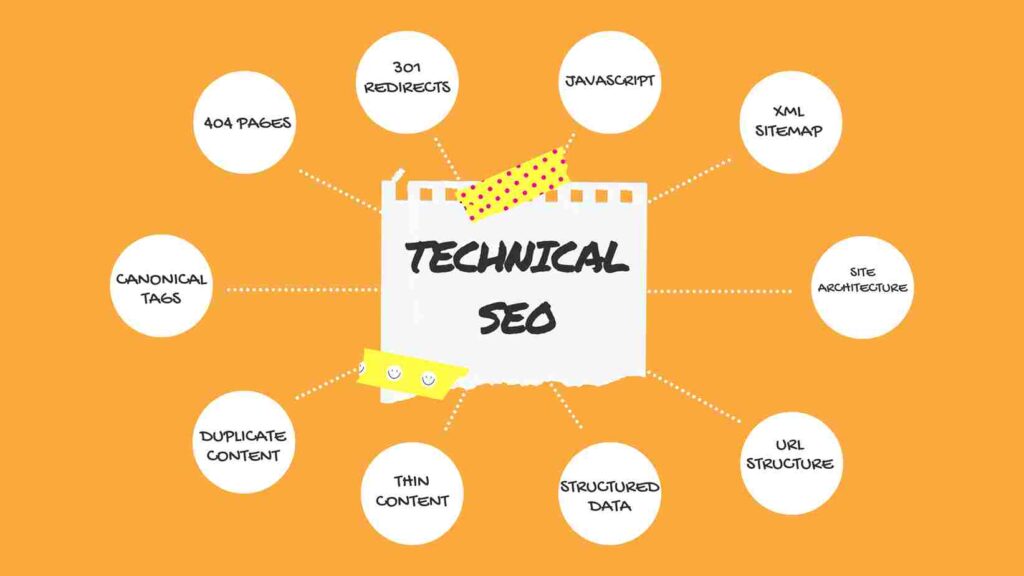 technical seo map