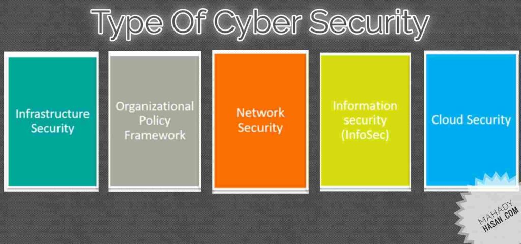 type of cyber security