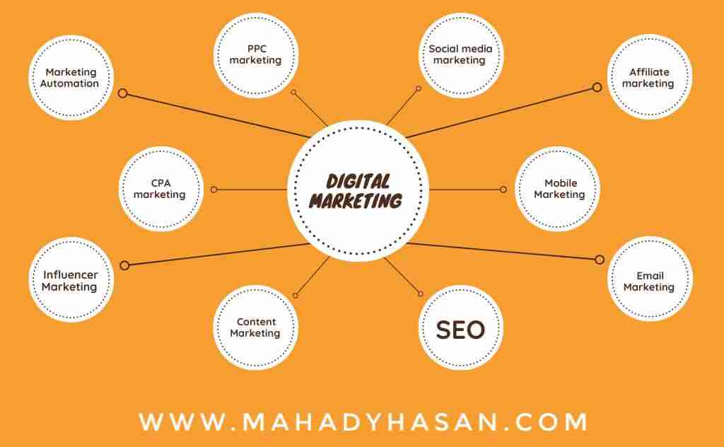 type of digital marketing