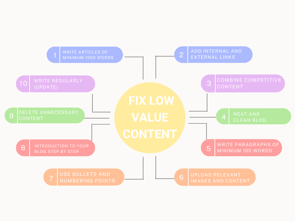 fix-low-value-content
